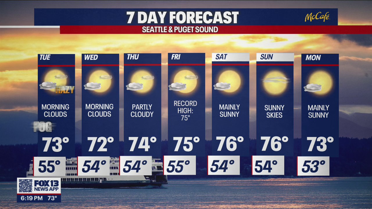 The beginning of October still doesn't feel like fall