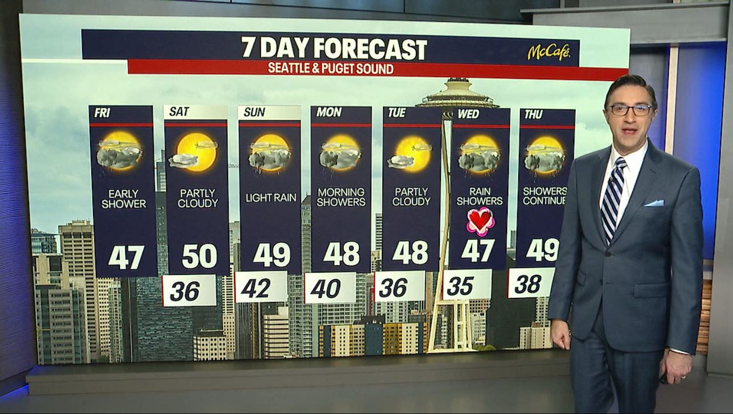 Seattle weather: Early showers, partly cloudy into Saturday
