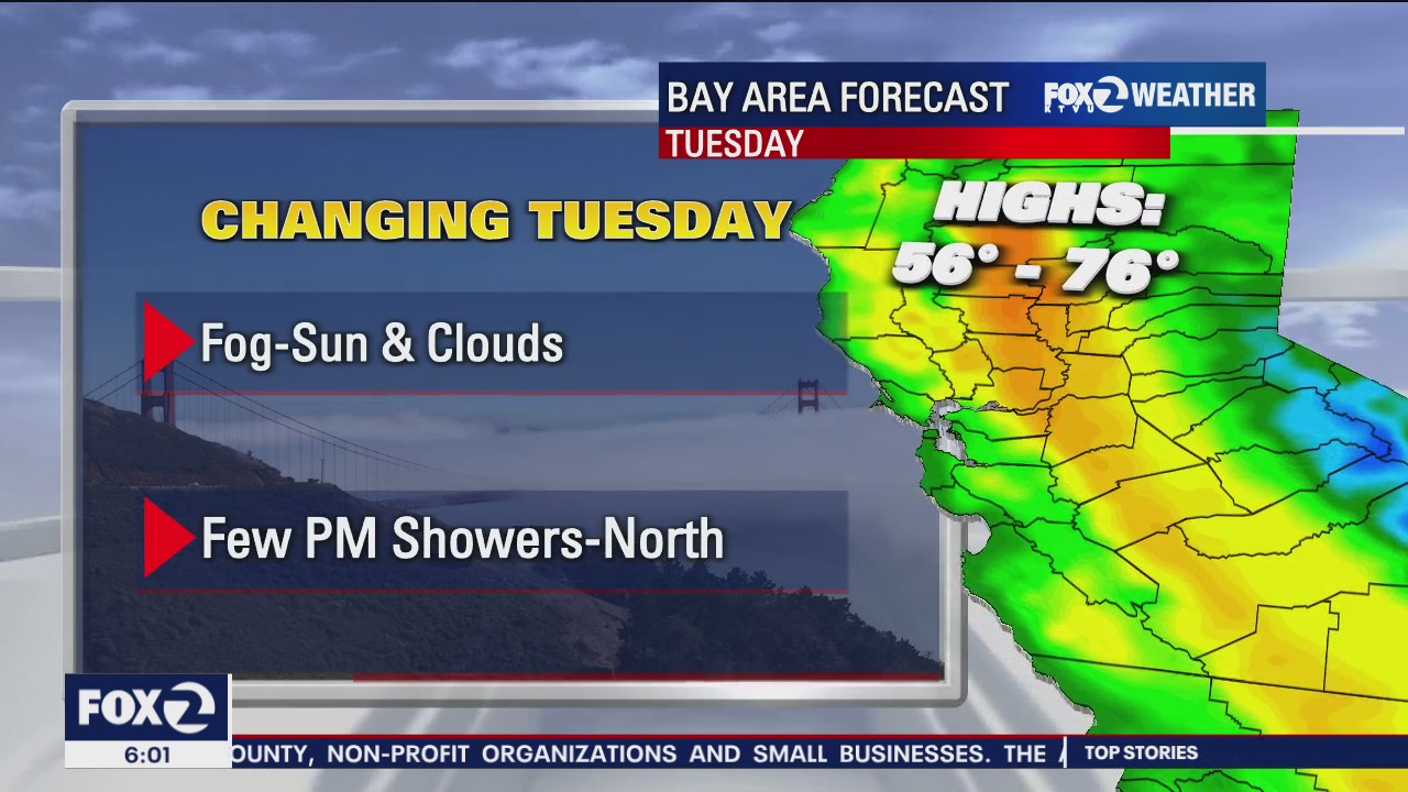 Sun and clouds, showers up north