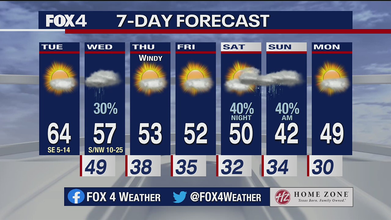 Jan. 5 morning forecast