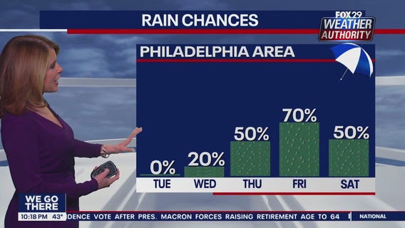 Weather Authority: Monday, 10 p.m. update