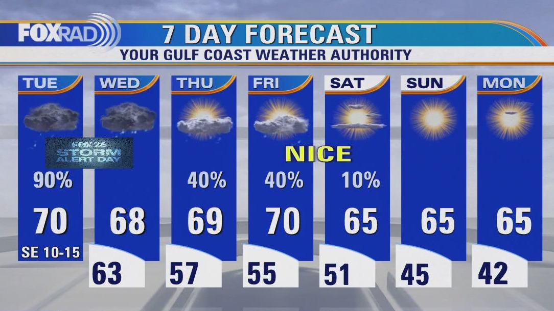 FOX 26 Houston Weather Forecast