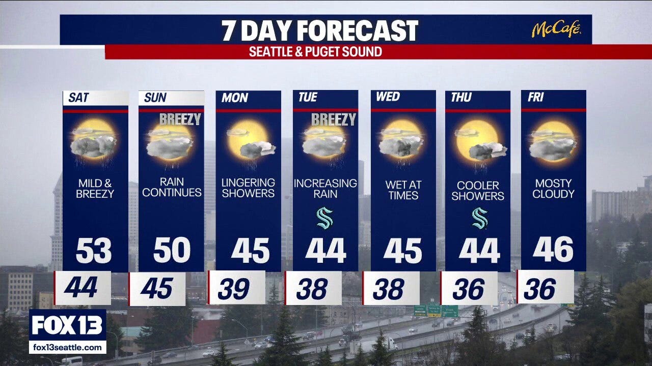Seattle weather: breezy and warmer weekend ahead