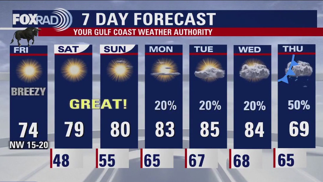 Breezy, cool Friday afternoon in the 70s