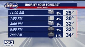 Snow Returning Tonight