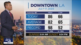 Weather Forecast for Monday, July 17