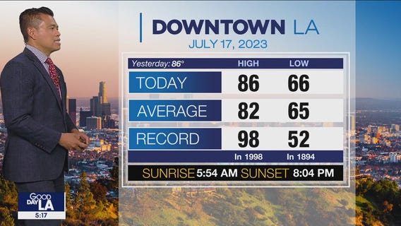 Weather Forecast for Monday, July 17