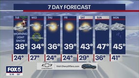 NYC weather forecast