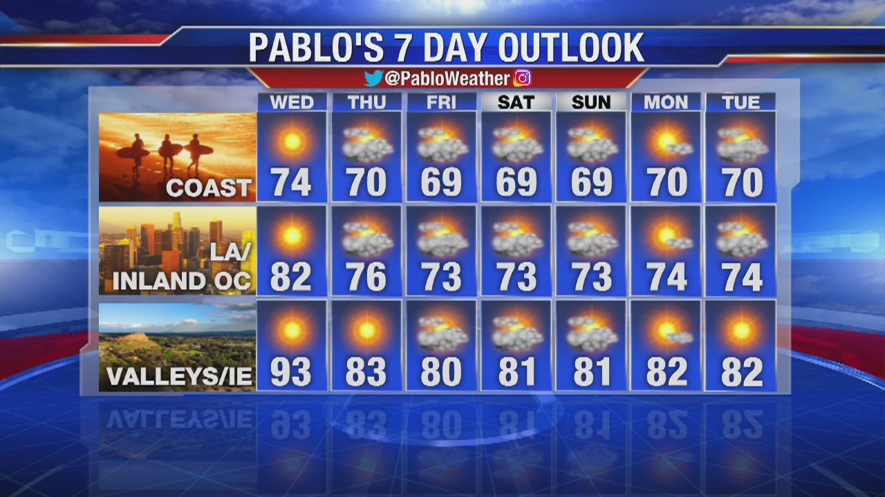 Tuesday evening weather video forecast update - June 11, 2019