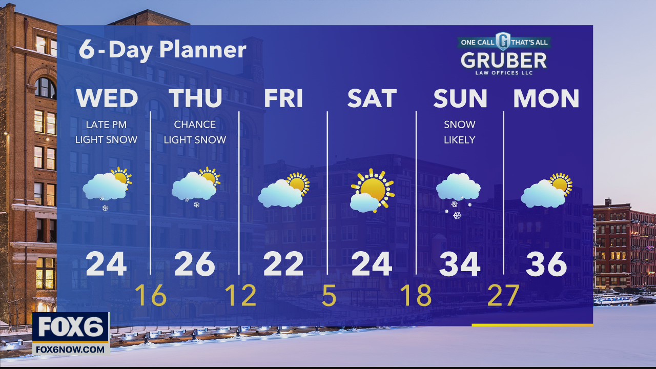 Weather webcast with Rob Haswell