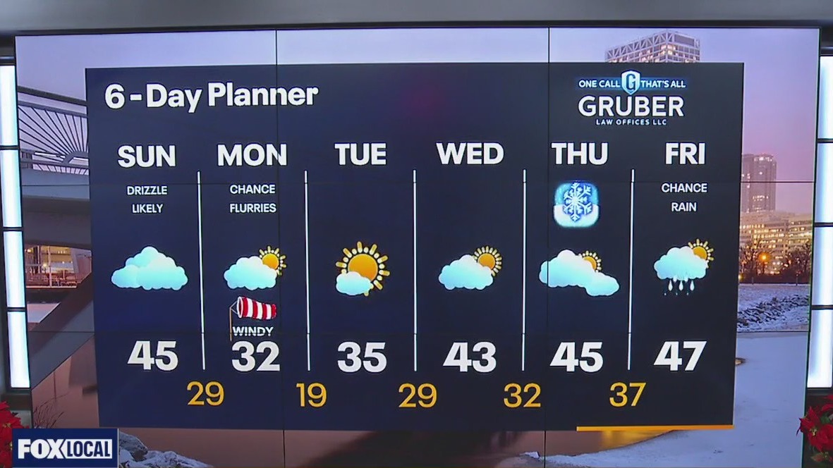 Weather webcast with Lisa Michaels