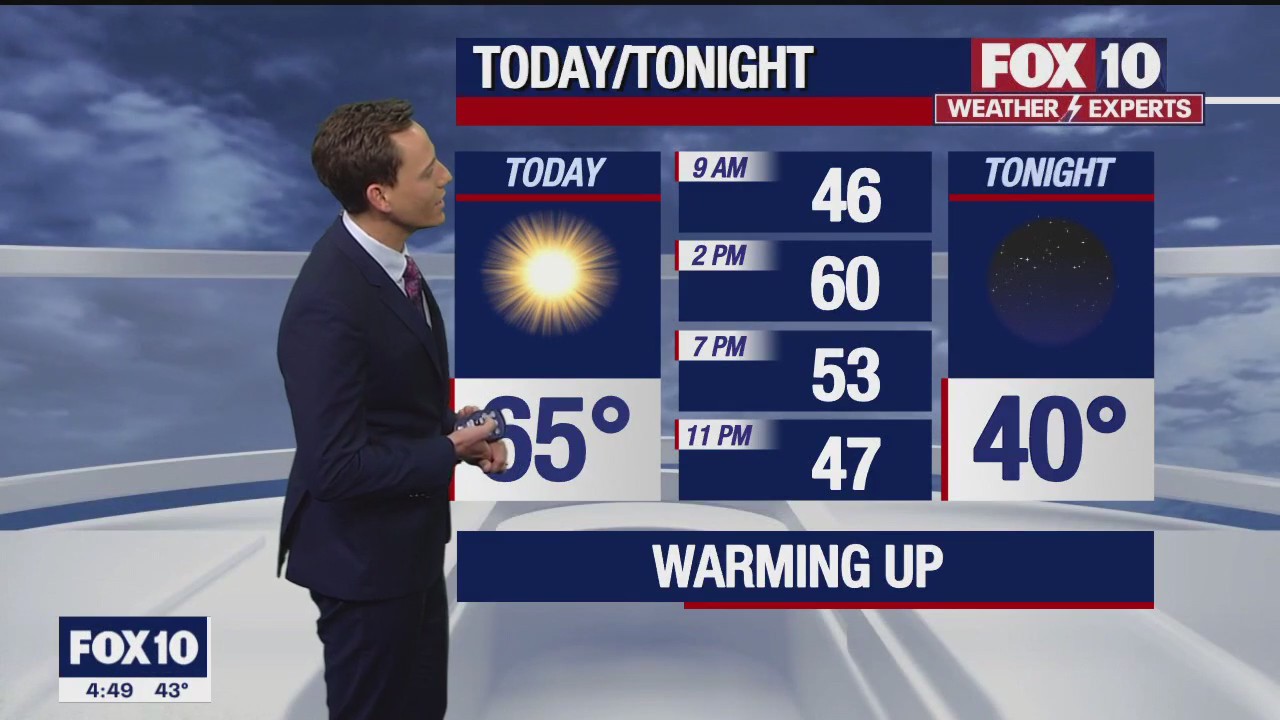 Morning Weather Forecast - 12/21/22