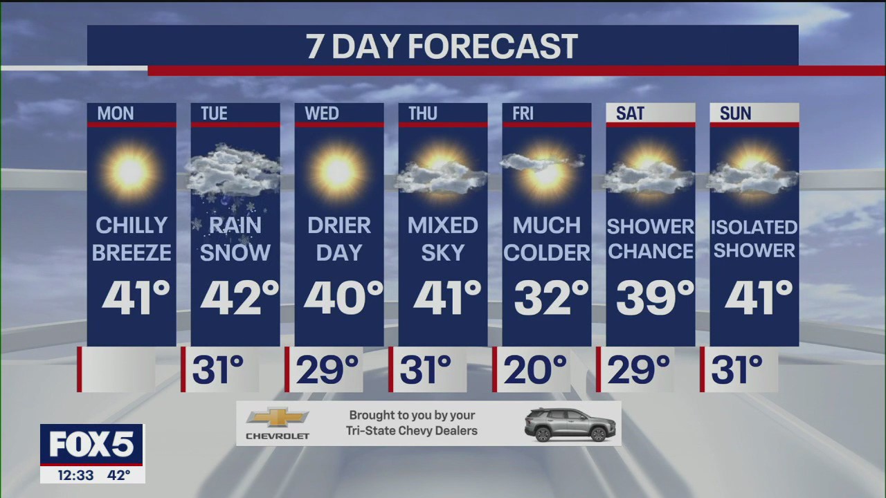 NYC weather forecast | FOX 5 New York