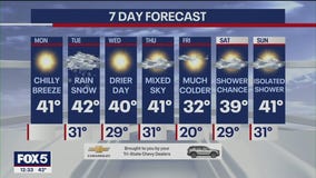 NYC weather forecast