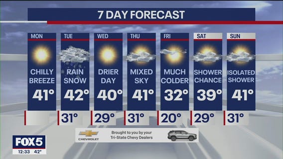 NYC weather forecast