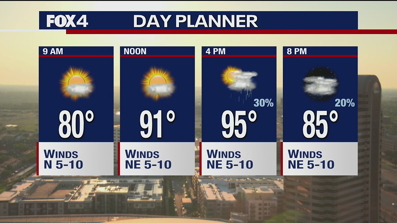 September 4th Weather Forecast