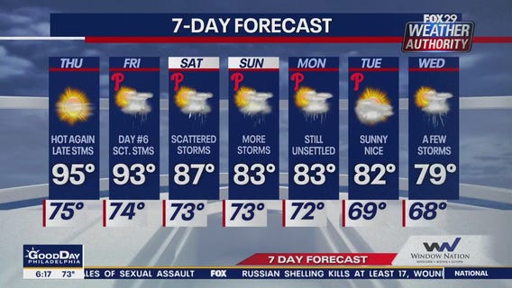 Weather Authority: Thursday morning forecast