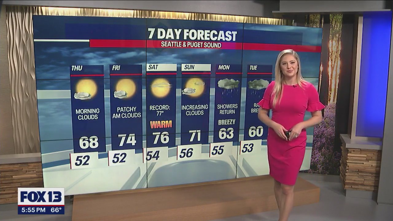 Warm, summer-like weather through the weekend