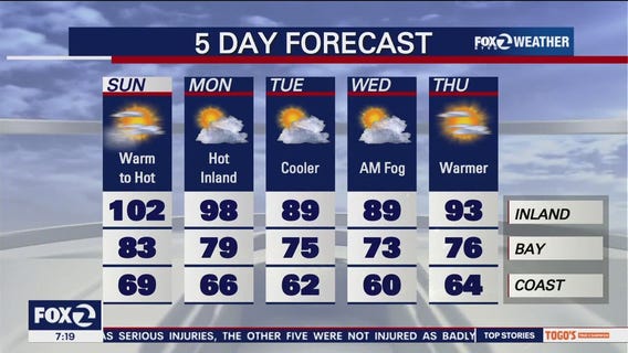 Another inland scorcher, but cool thoughts ahead