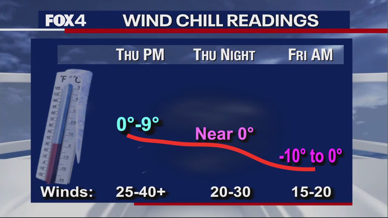 Dallas weather: Dec. 20 afternoon forecast