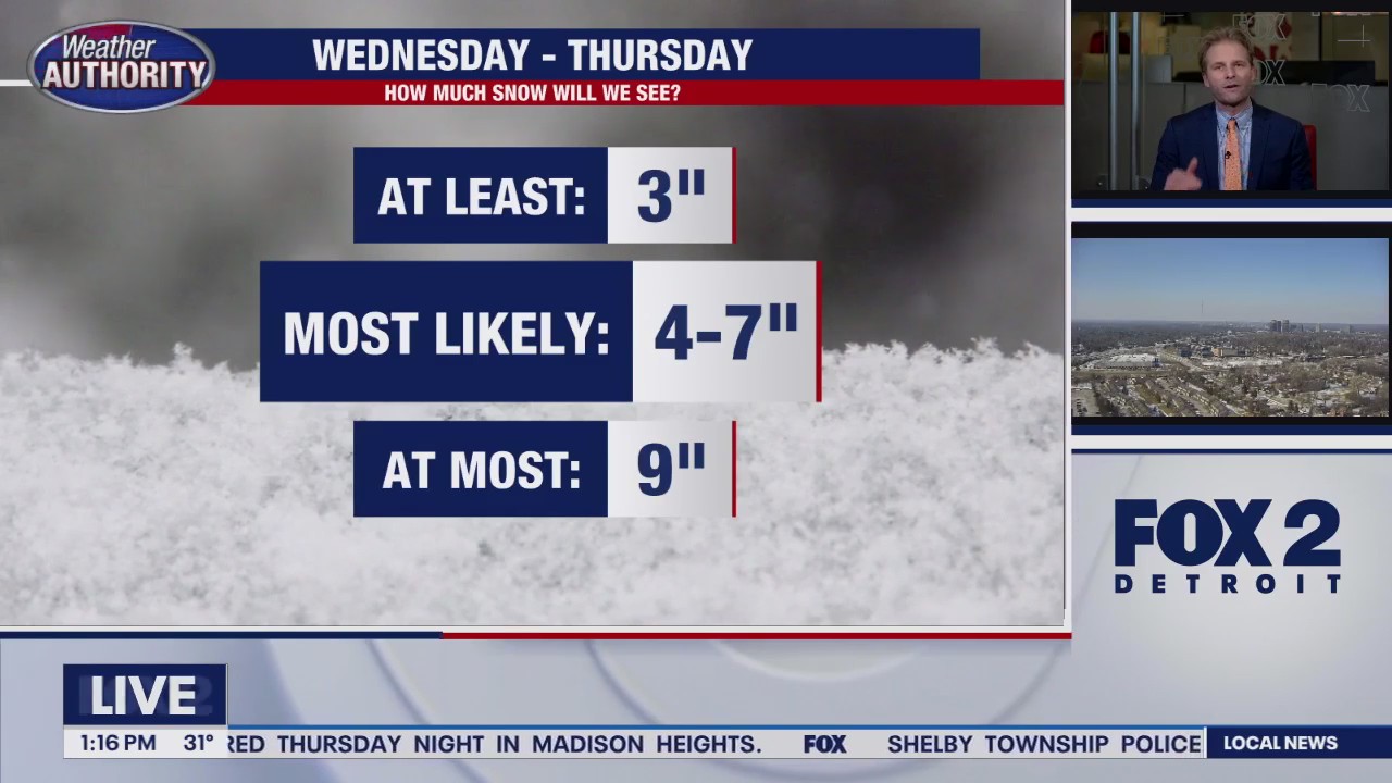 Winter blast incoming for Wednesday overnight into Thursday