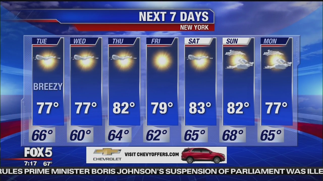 Tuesday, September 24, 2019 Weather Forecast