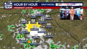 Tuesday Night Weather Update