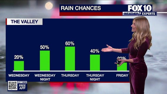 Evening Weather Forecast - 12/29/25