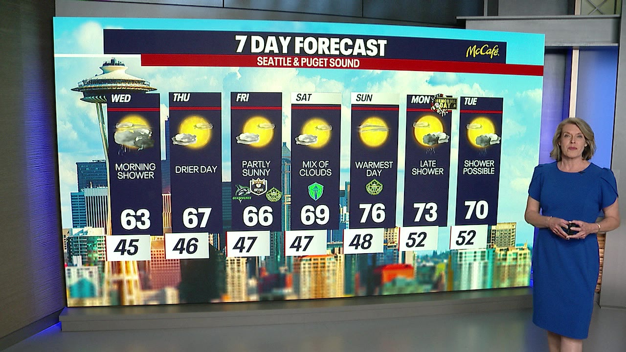 Seattle weather: Morning showers, then drying out