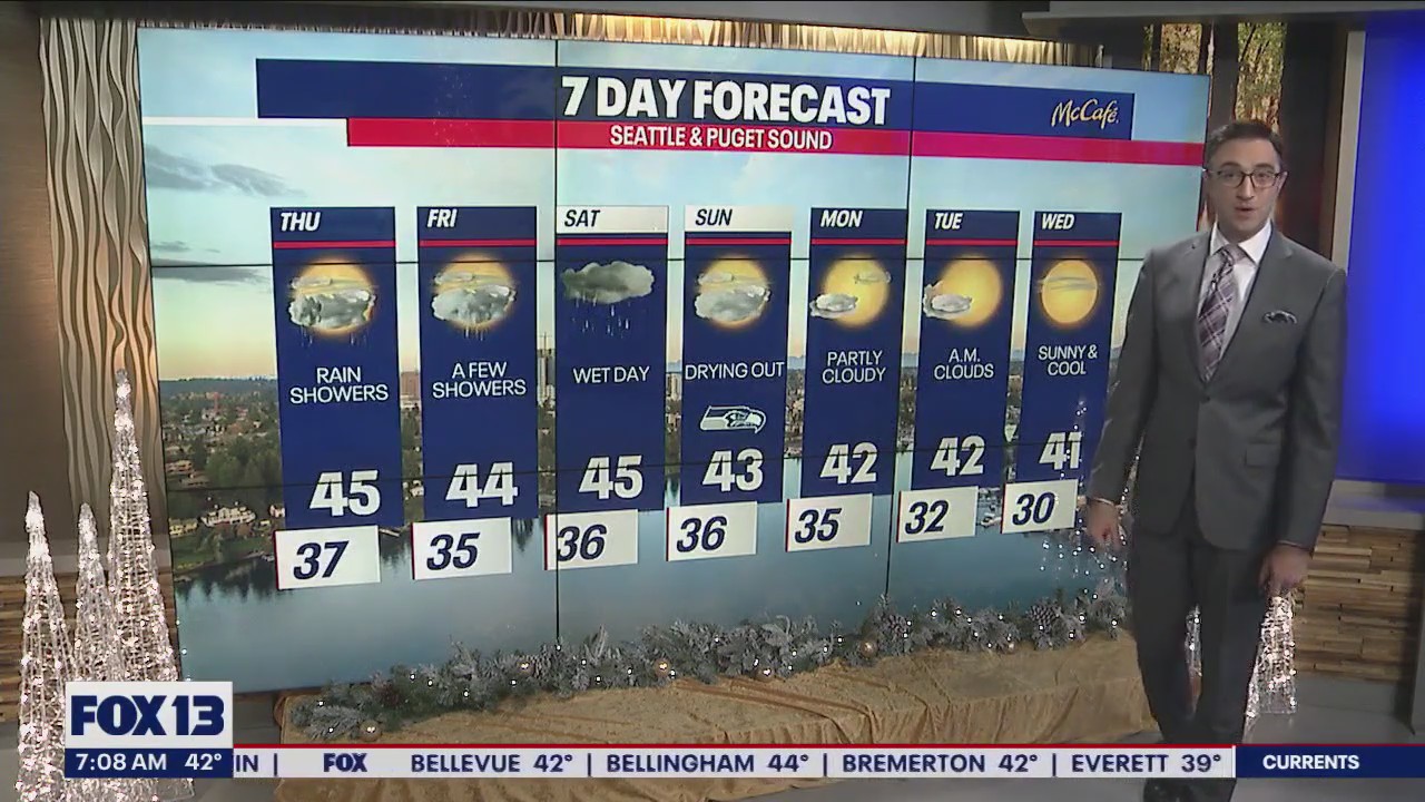 Rain and mid-40s for the remainder of the week