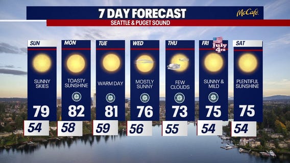 Seattle weather: sunny skies with 80's on the horizon