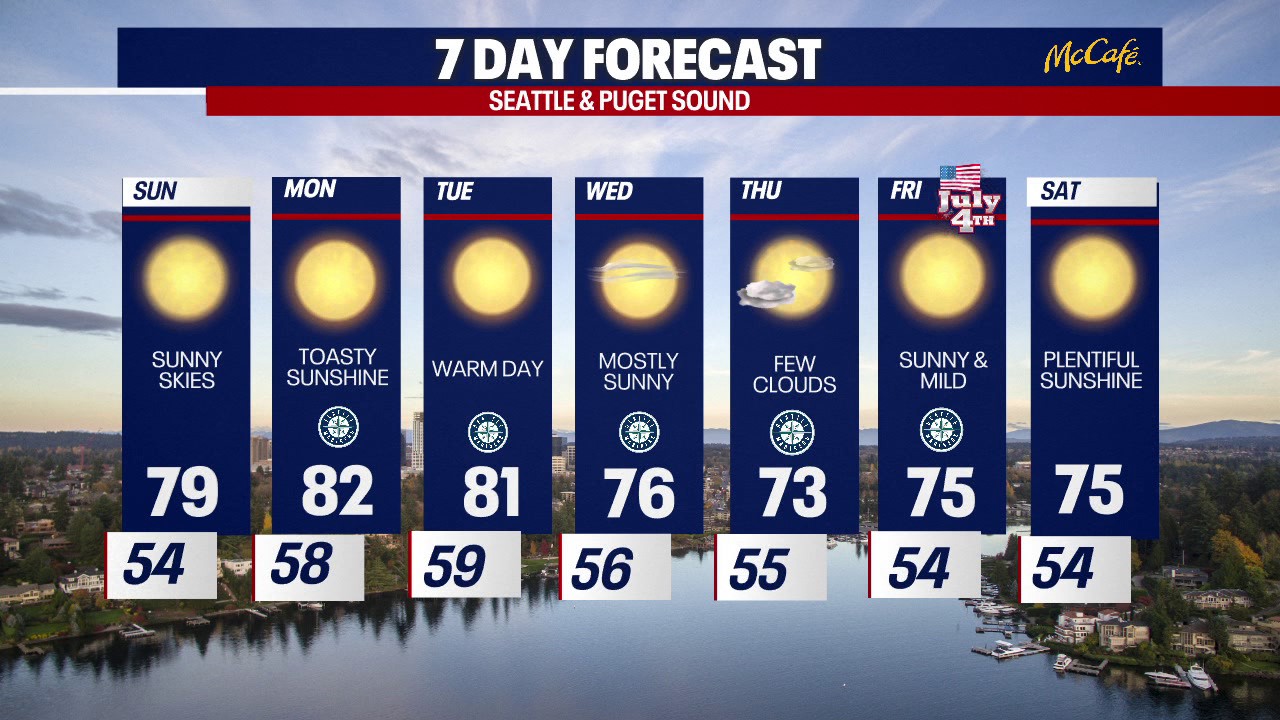 Seattle weather: sunny skies with 80's on the horizon