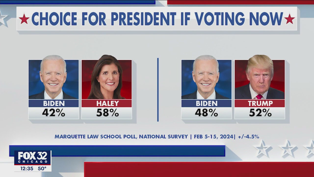 Race heats up between Nikki Haley, Donald Trump ahead of South Carolina primary