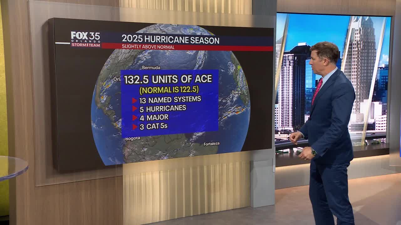 2025 Atlantic hurricane season recap