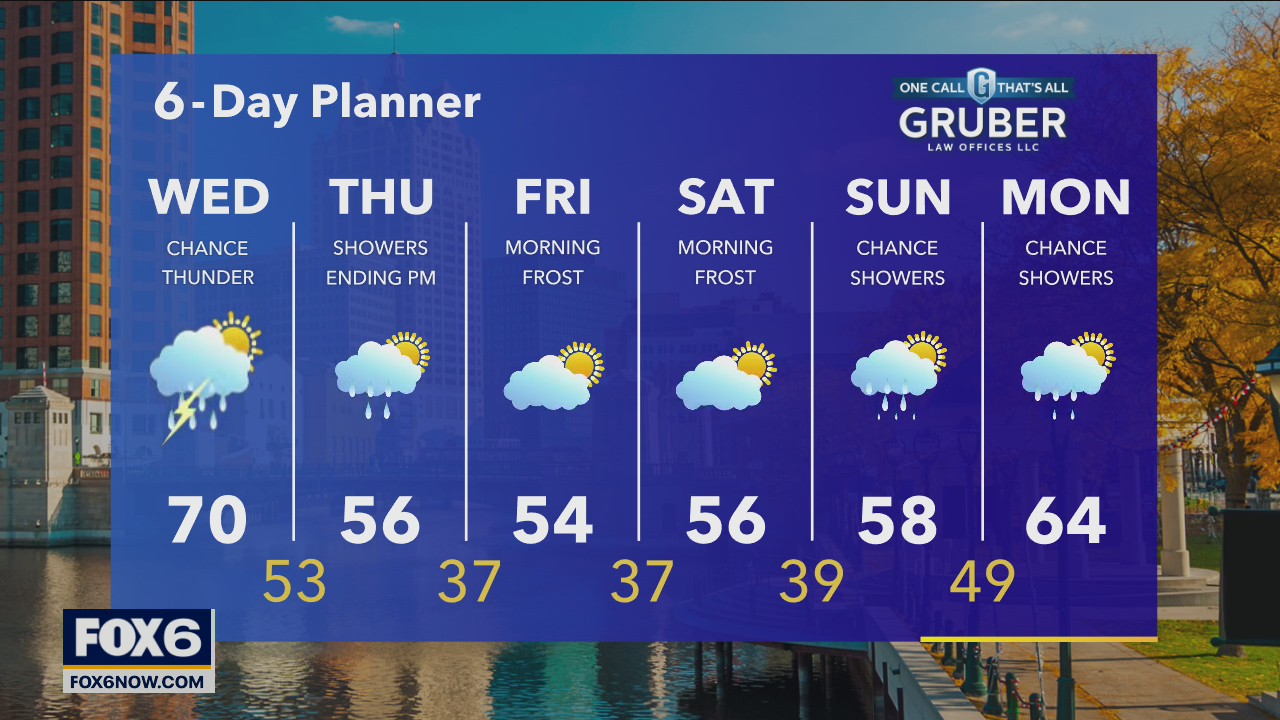 Weather webcast with Rob Haswell