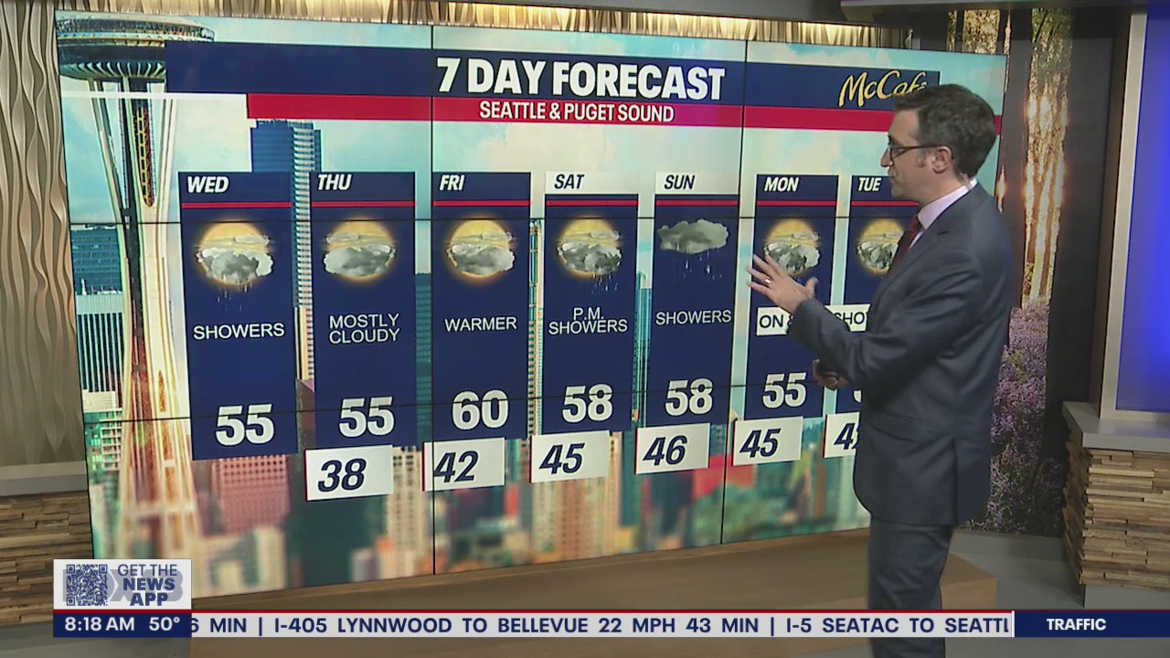 Rain returns to Western Washington, but warmer temperatures stick around too