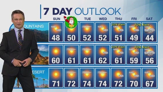 Weather forecast for Saturday, Dec. 23