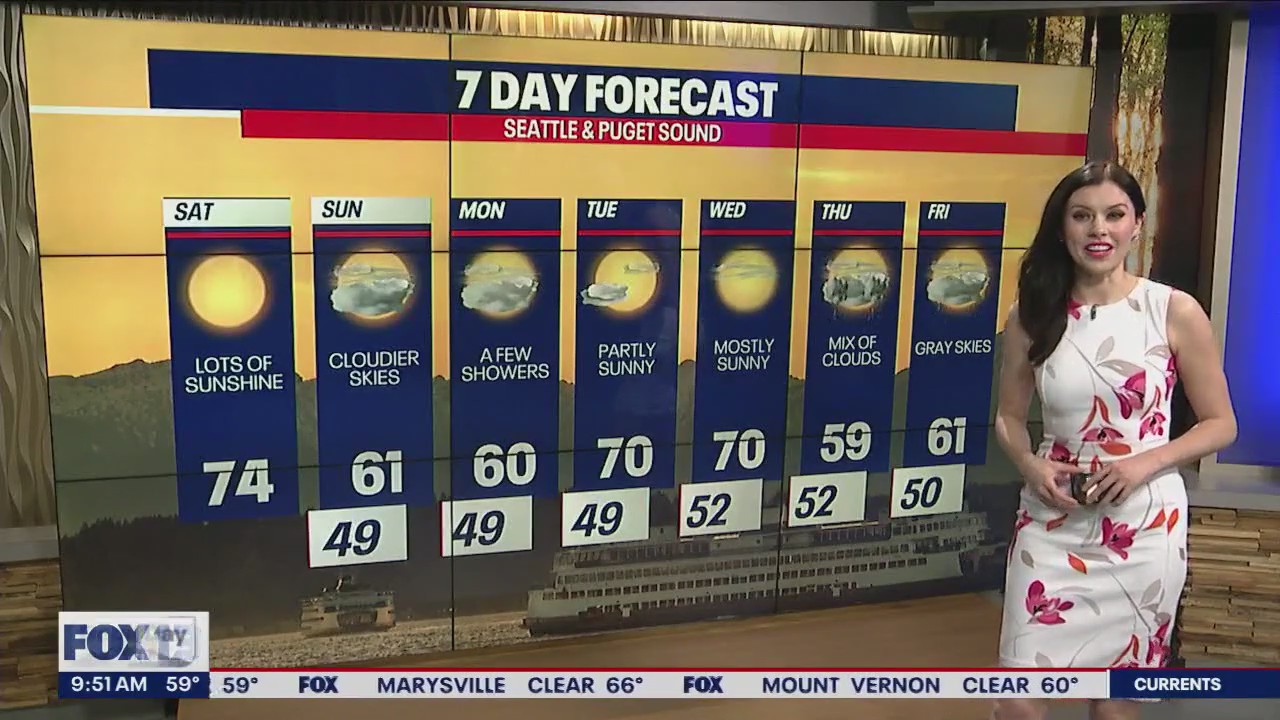 Seattle Weather: Sunshine and mid-70s Saturday, brief cooldown next week