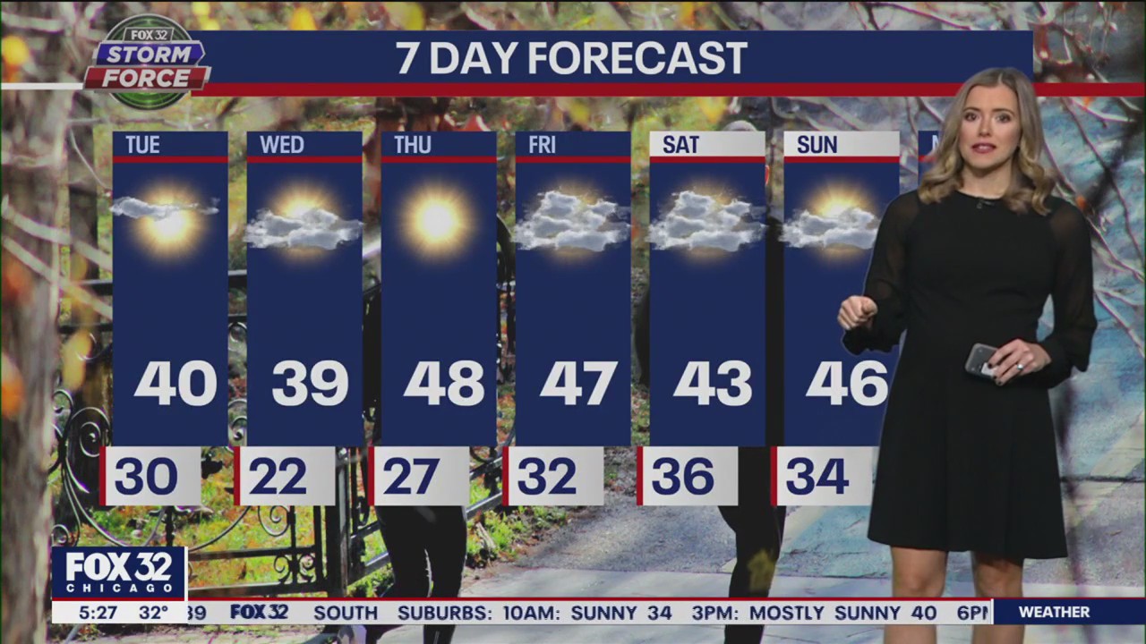 Chicago weather: Tuesday morning forecast