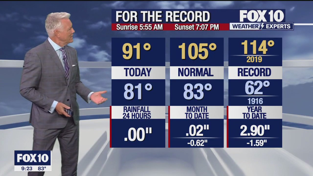 Evening Weather Forecast - 8/21/23