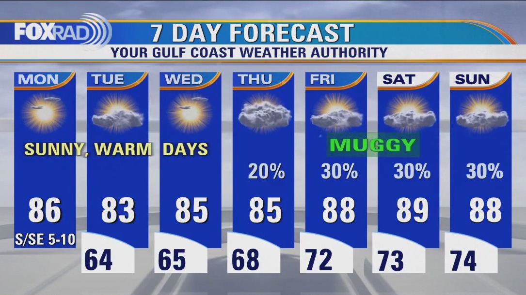 Houston weather: Clear and cool out the door Monday, then sunny and warm