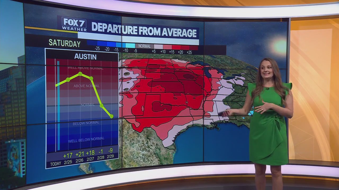 Austin weather: Get ready for the 80s and 90s