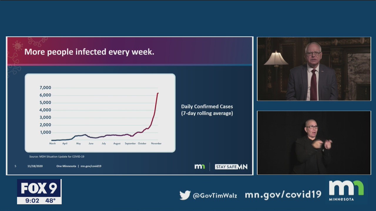 Minnesota Governor imposes new sweeping coronavirus restrictions for ...