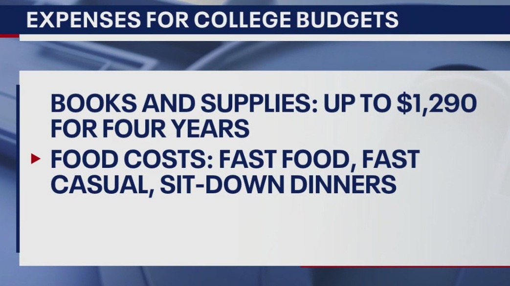 Expenses and college budgets