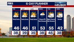 Weather Webcast with Chief Meteorologist Tom Wachs
