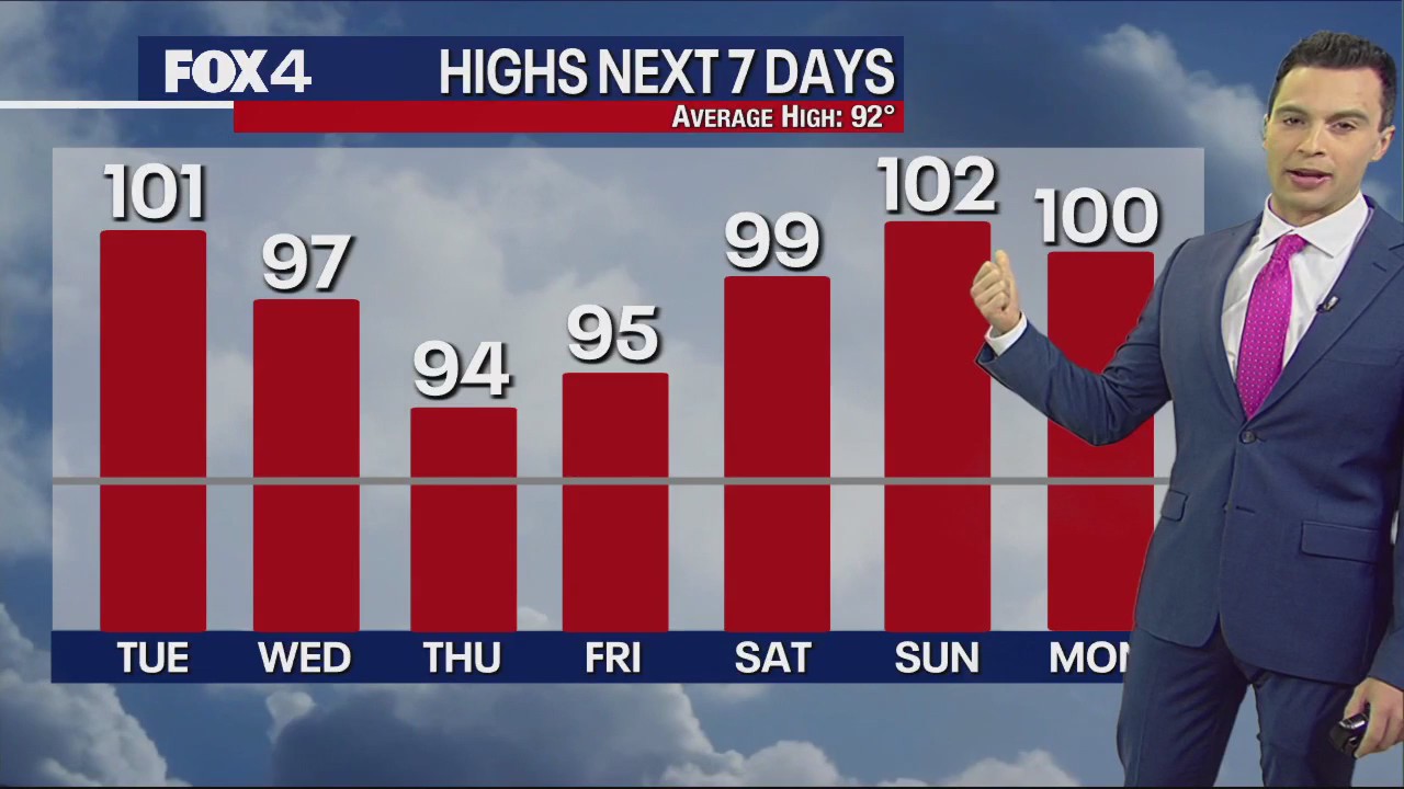 June 20th Midday Forecast