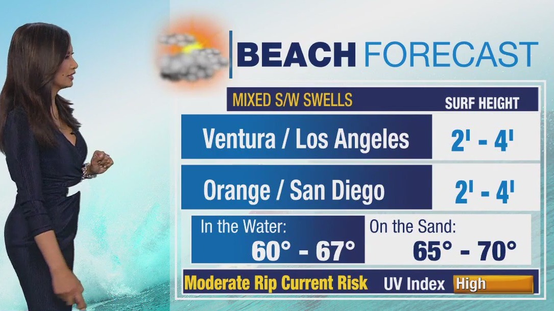 Weather Forecast for Friday, June 6