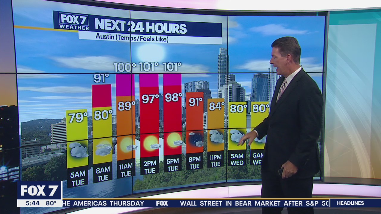 June heatwave continues, could dip below triple digits soon