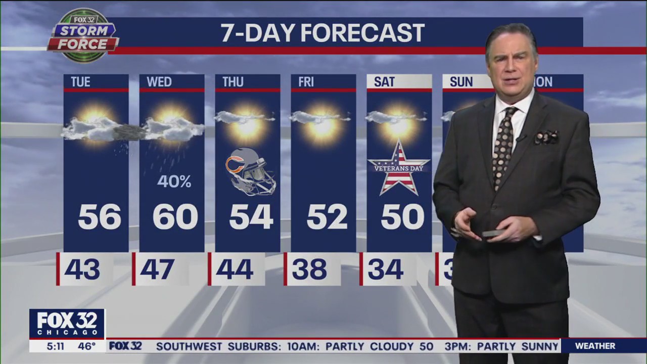 Chicago weather: Tuesday morning forecast