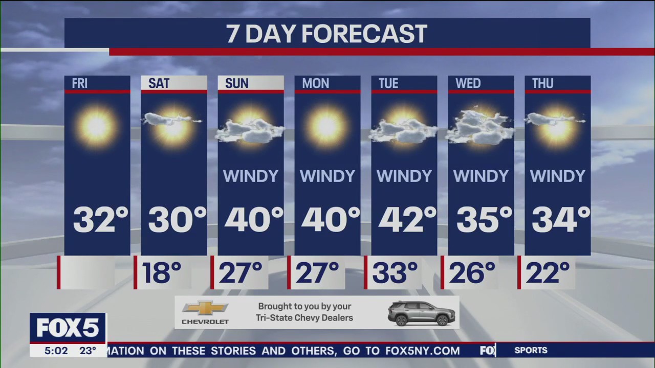 NYC weather forecast